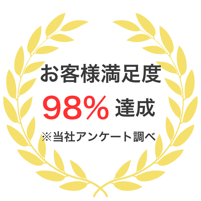 お客様満足度９８％達成